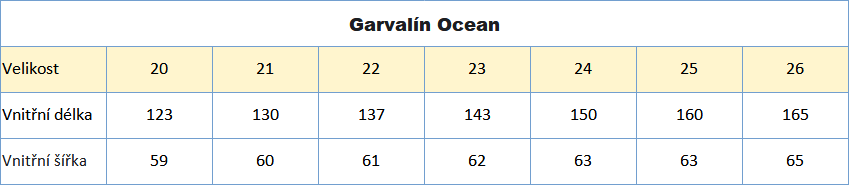 Garvalín Ocean